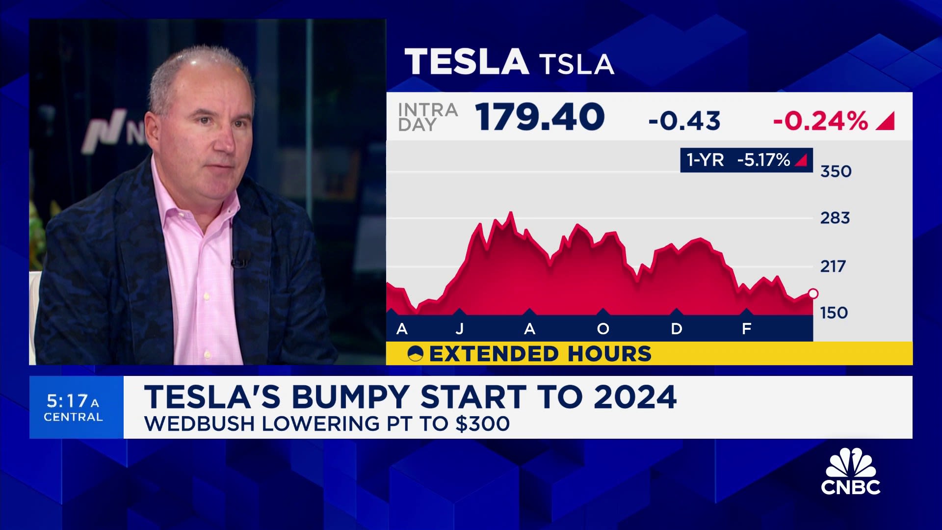 Tesla shares fall after deliveries drop 8.5% from a year ago