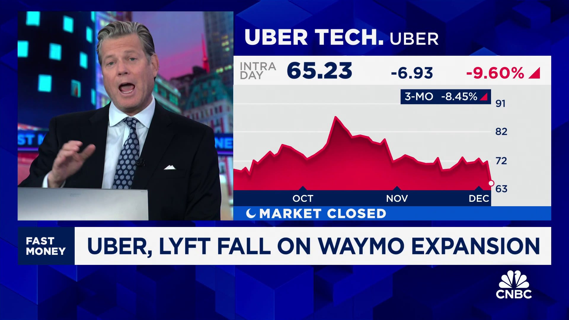 Uber and Lyft drop on news Waymo is expanding to Miami